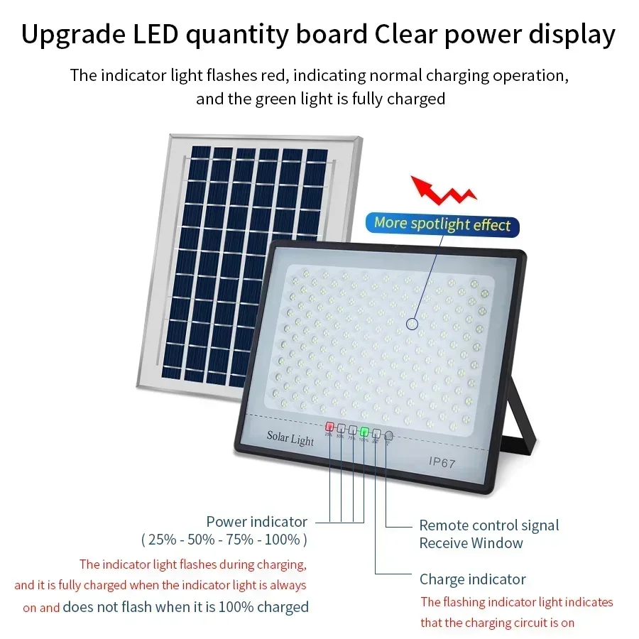 500W Solar Lamba Açık Su Geçir - Solar Wall Sconce incelemesi ve fiyatı
