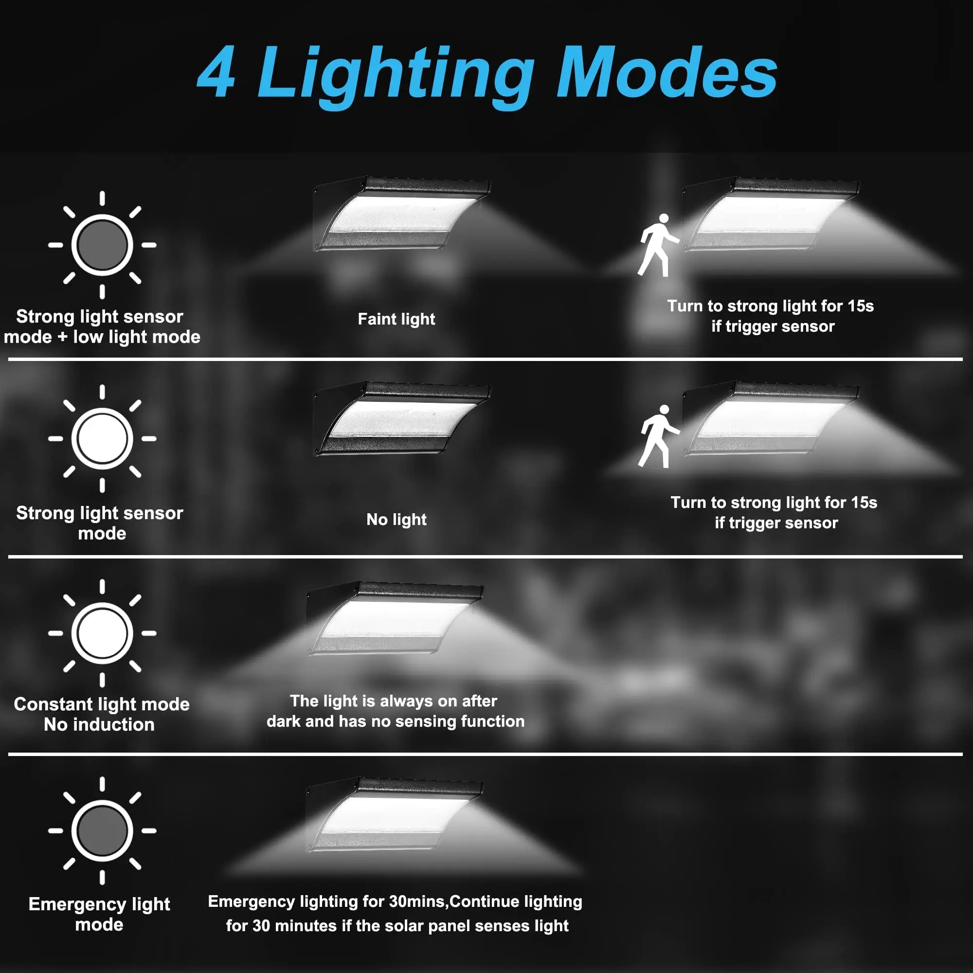 60/48Led Dış Mekan Güneş Duvar - Solar Wall Sconce incelemesi ve fiyatı