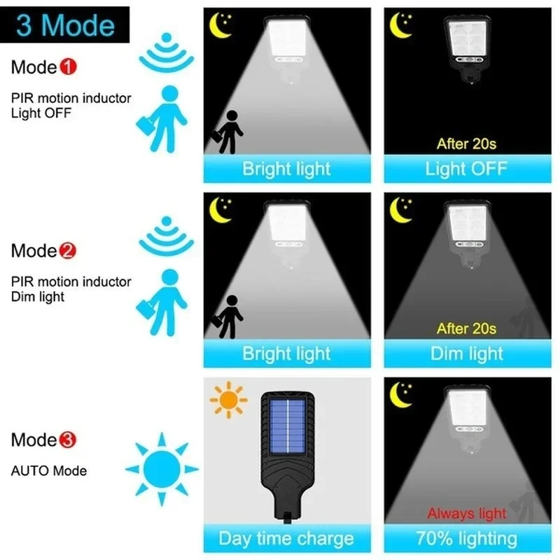Açık Hava Güneş Enerjili Bahçe - Outdoor Lighting For Patio incelemesi ve fiyatı